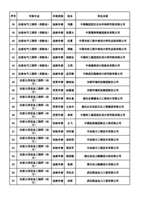 2018年第十八批注冊公用設備工程師、電氣工程師、通訊工程公示解讀